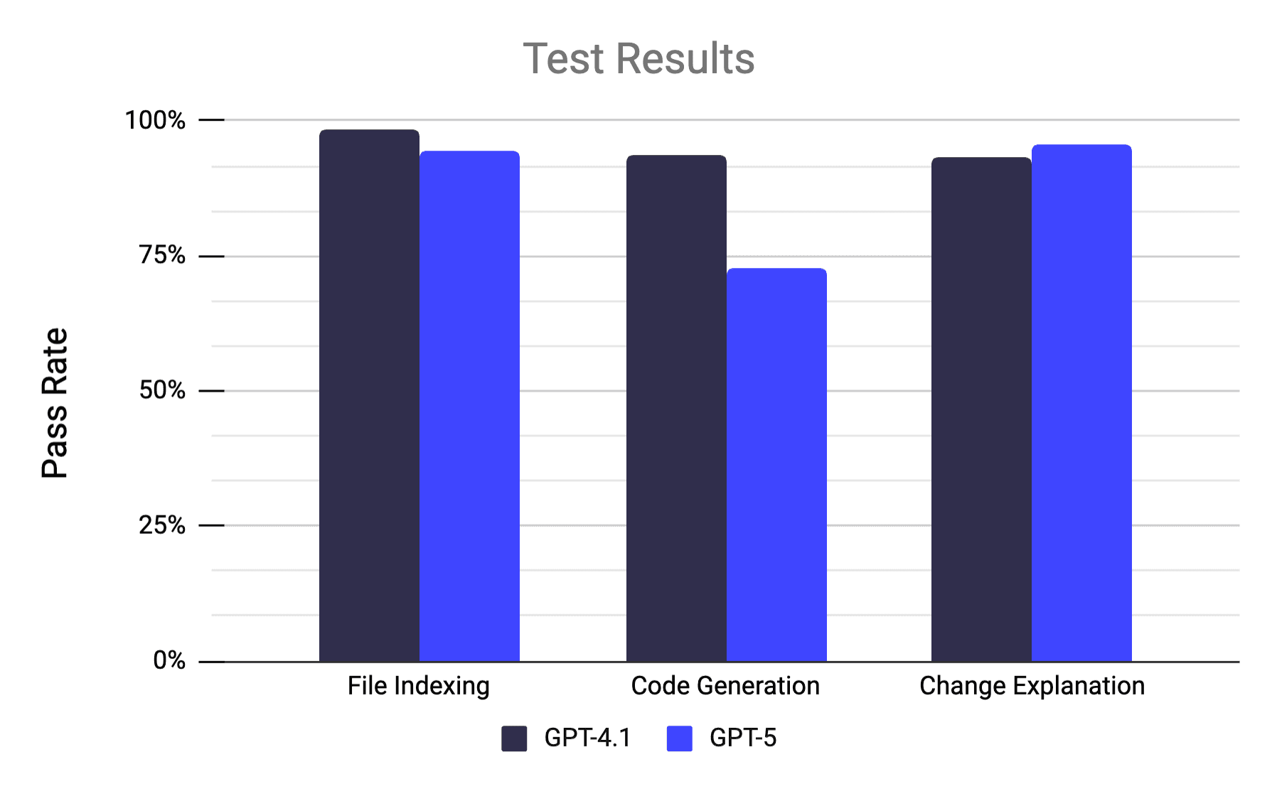 Pass Rate Graph