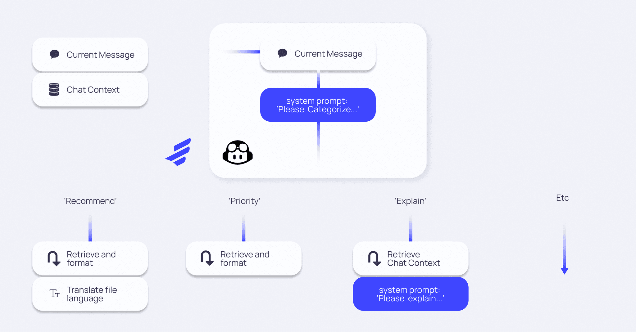 Copilot Extension Prompting