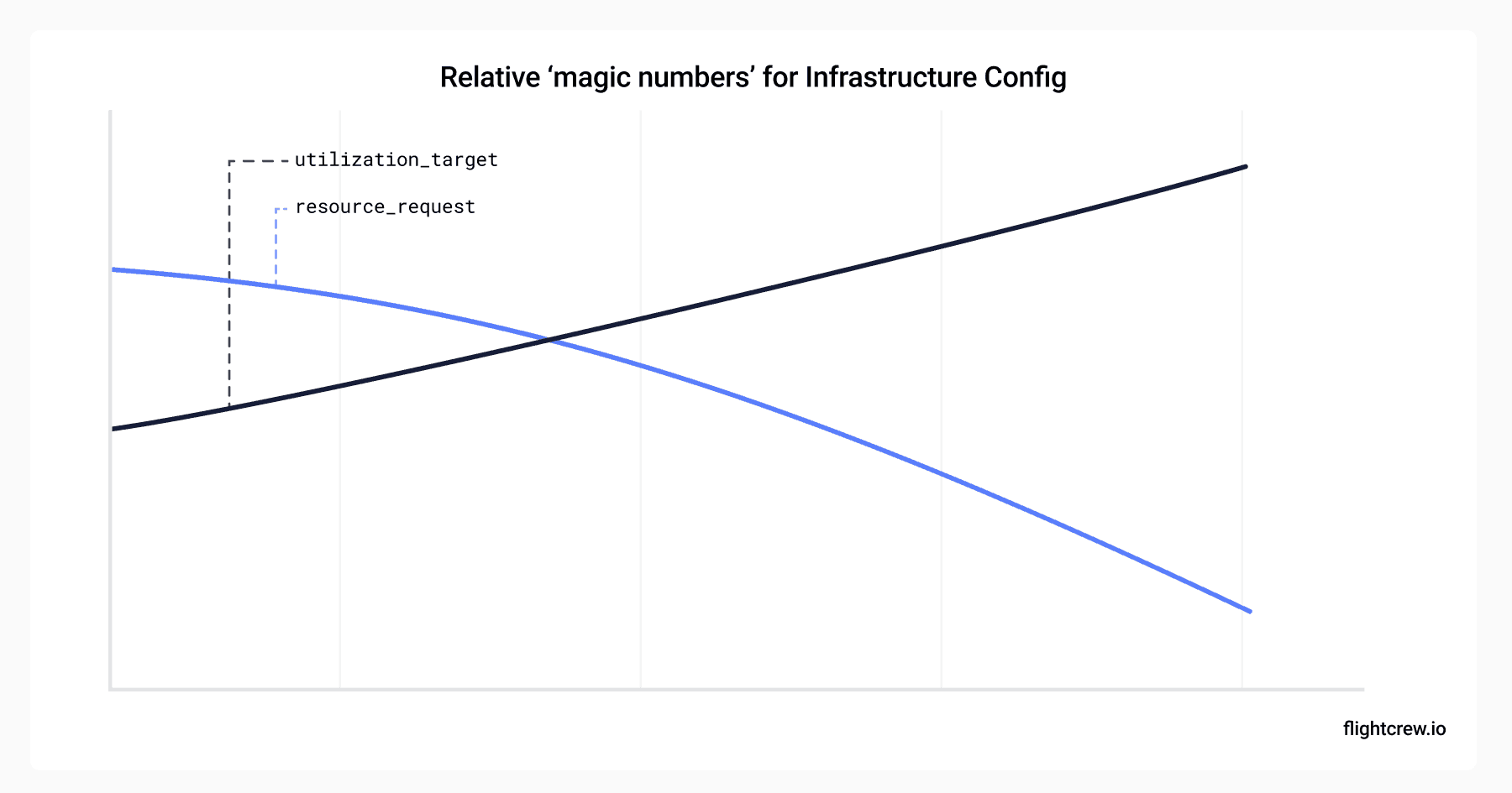 Infra config chart.png