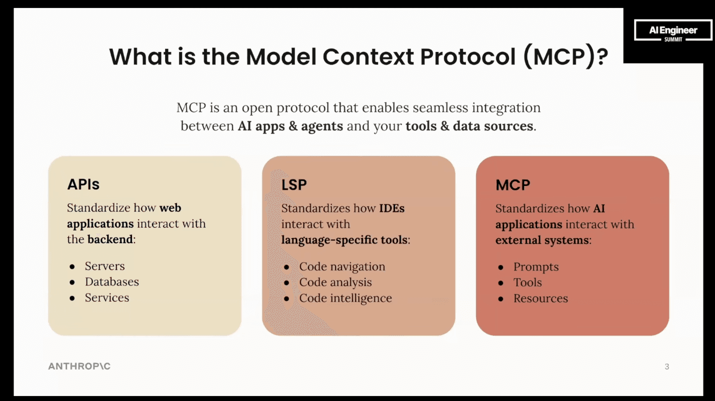 Comparing MCP to its antecedents 
