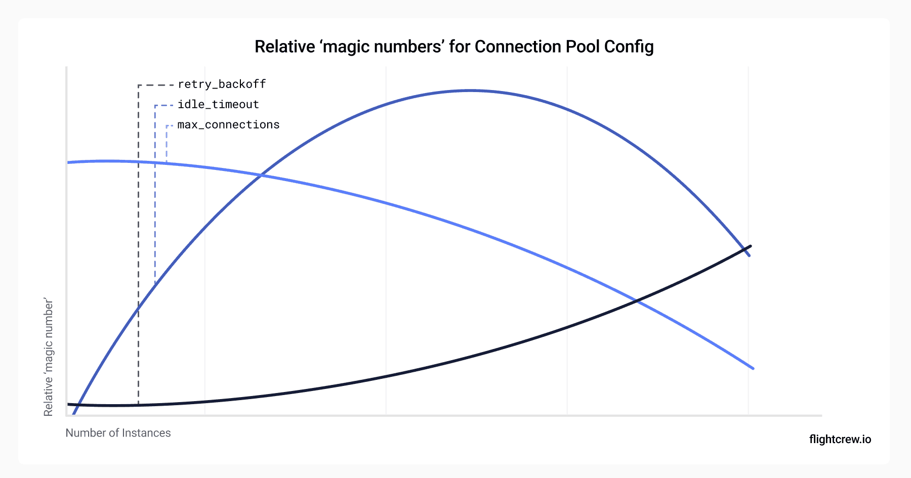 Relative Magic Numbers Chart.png