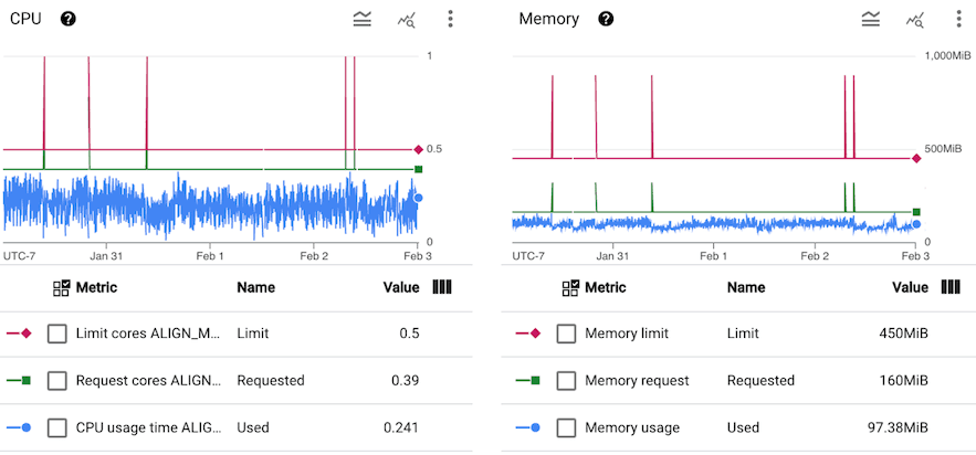 Large Cluster Usage