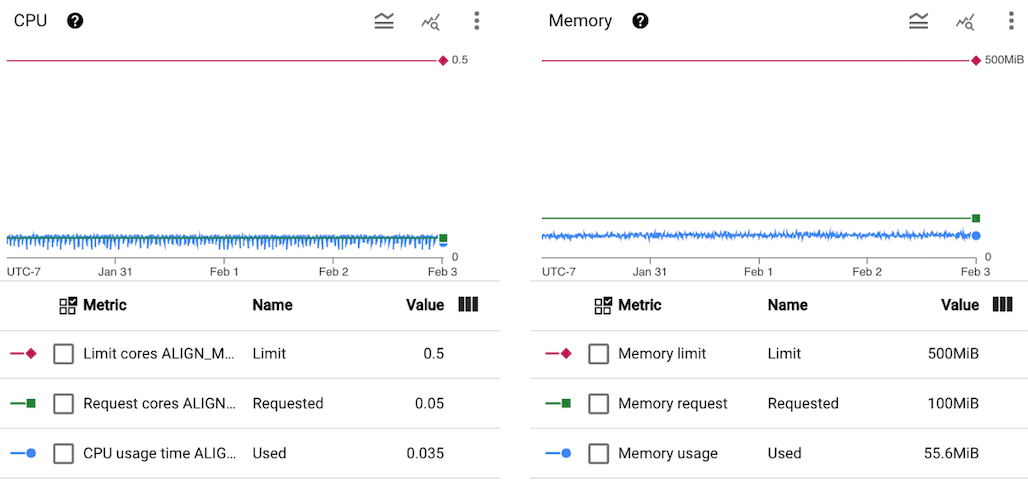 Small Cluster Usage